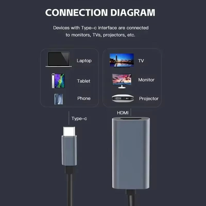 TYPE C to Hdmi-Compatible 4K Adapter USB C USB3.1 Male to HDTV Female Converter Cable for Laptop Tablet TV Macbook